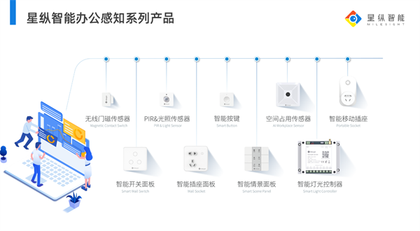 深耕十年，星纵智能如何实现LoRa创新应用与突破？