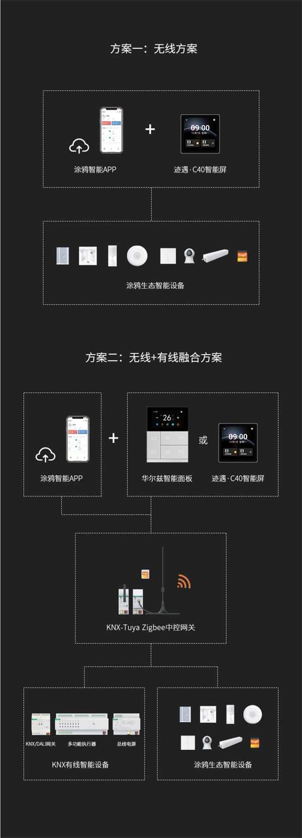 GVS迹遇·C40智能屏全新上市，限时招募20位新品体验官