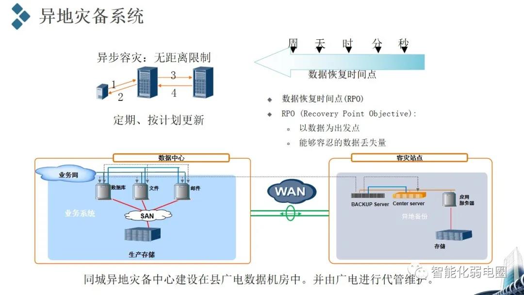 应急联动指挥中心建设汇报方案，值得收藏学习！附指挥中心汇报方案PPT版！