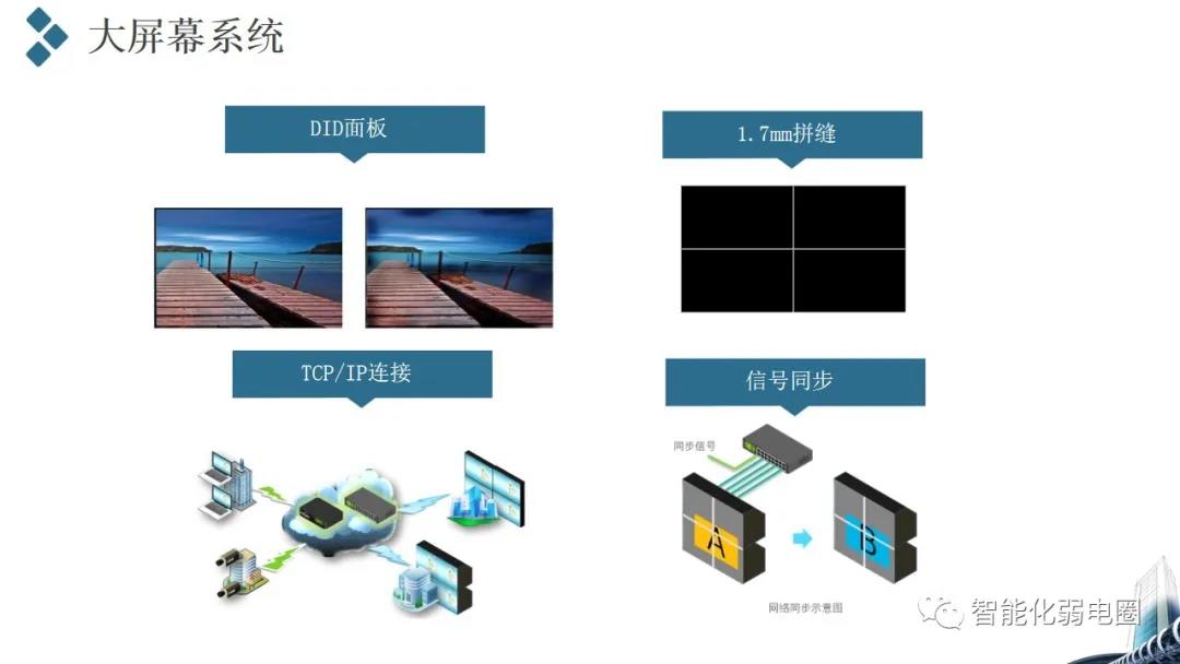 应急联动指挥中心建设汇报方案，值得收藏学习！附指挥中心汇报方案PPT版！