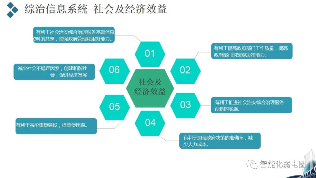 应急联动指挥中心建设汇报方案，值得收藏学习！附指挥中心汇报方案PPT版！