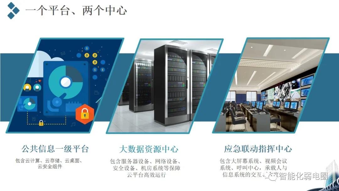 应急联动指挥中心建设汇报方案，值得收藏学习！附指挥中心汇报方案PPT版！