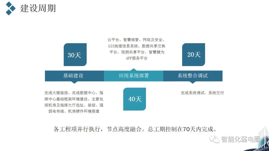 应急联动指挥中心建设汇报方案，值得收藏学习！附指挥中心汇报方案PPT版！