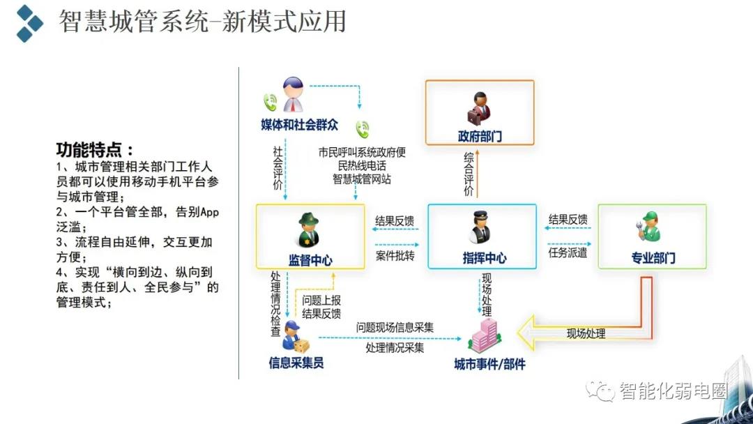应急联动指挥中心建设汇报方案，值得收藏学习！附指挥中心汇报方案PPT版！