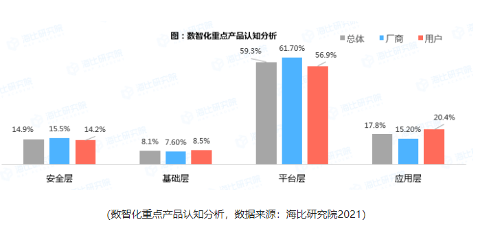 “平”地而起，2022中国企业数智市场报告即将发布