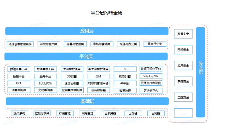 “平”地而起，2022中国企业数智市场报告即将发布