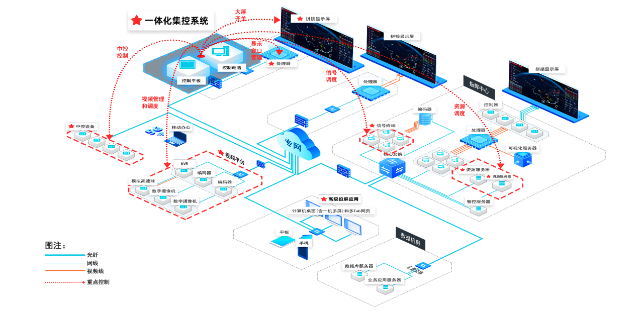 威创一产品入围《广州市工业和信息化局关于广州市信息技术应用创新产品资源池（第二批）》