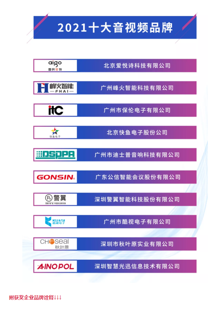 榜单公布 | 2021年度十大音视频品牌重磅揭晓！