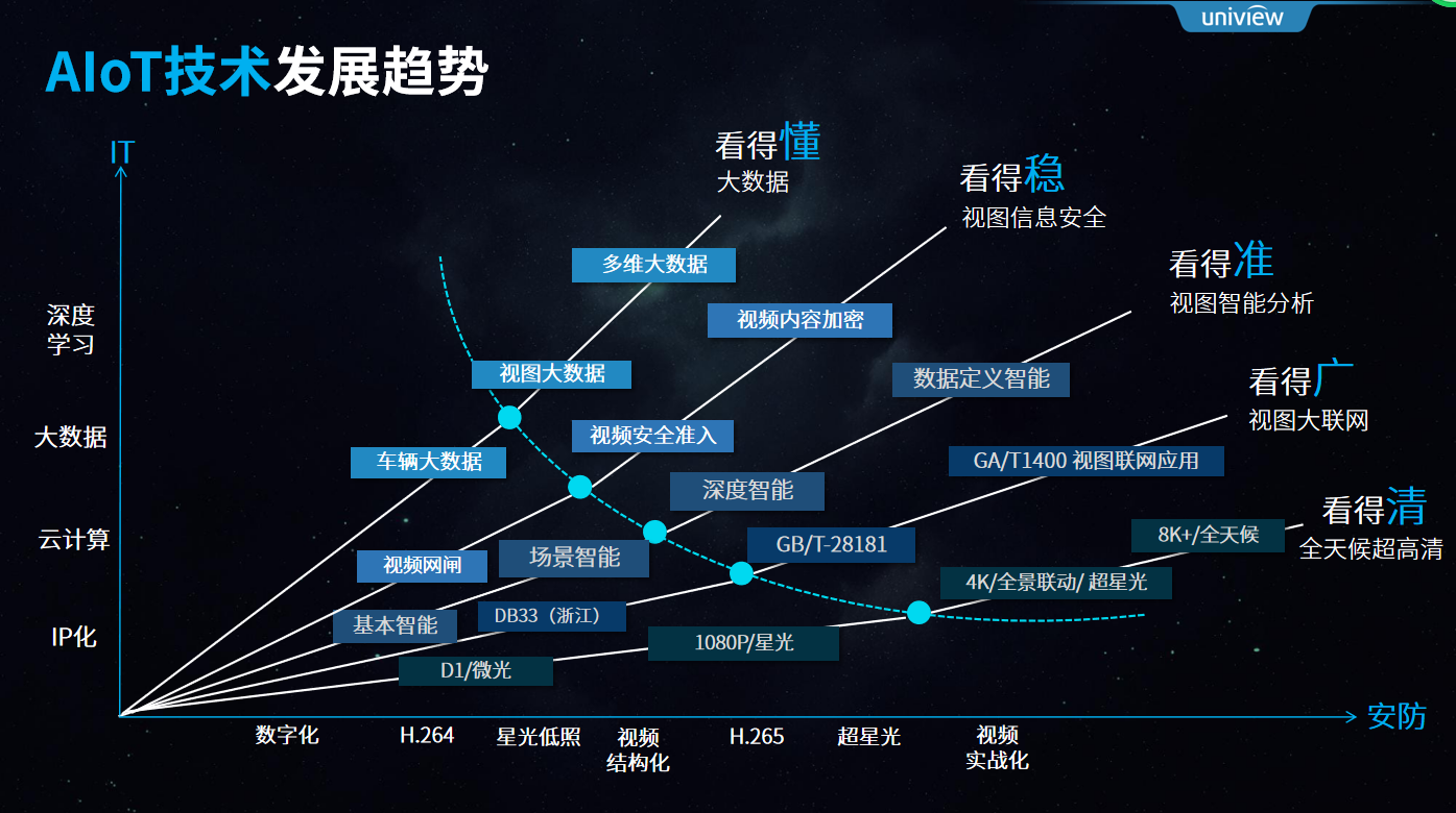 宇视科技雷涛：智慧显示共筑AIoT最后一公里，视频业务进入机器读图时代丨2021中国物联网产业大会