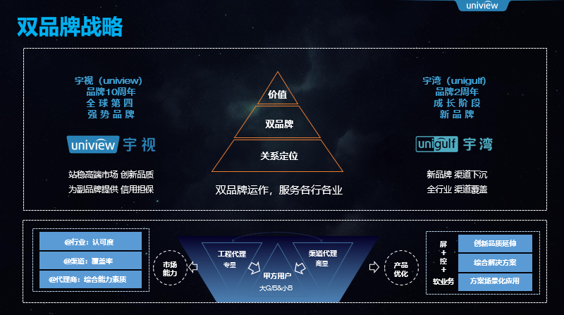 宇视科技雷涛：智慧显示共筑AIoT最后一公里，视频业务进入机器读图时代丨2021中国物联网产业大会