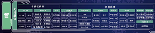 星纵智能入选《2022中国AIoT产业全景图谱报告》