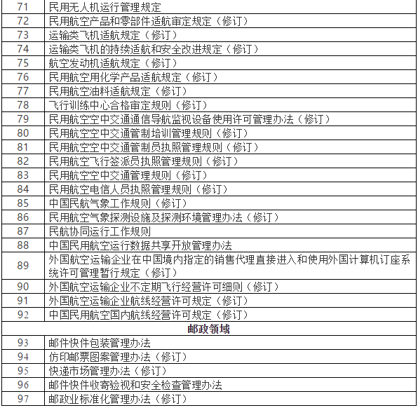 交通运输部印发《交通运输“十四五”立法规划》