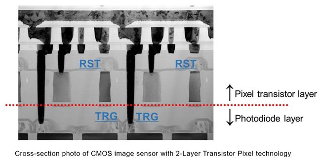 索尼：全球首发双层晶体管像素堆叠式CMOS 图像传感器技术