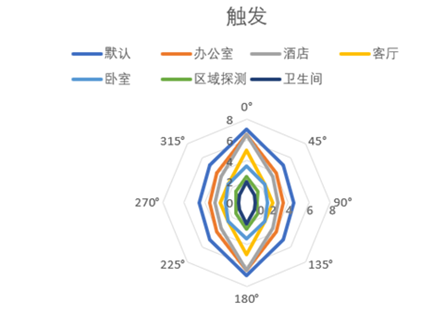 一「探」万物，打通居家物联之「壁垒」 ——评测云帆瑞达R24AVD1人体精准存在雷达模组