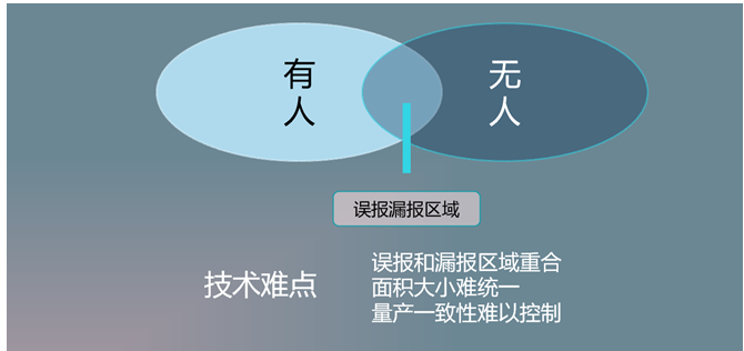 一「探」万物，打通居家物联之「壁垒」 ——评测云帆瑞达R24AVD1人体精准存在雷达模组