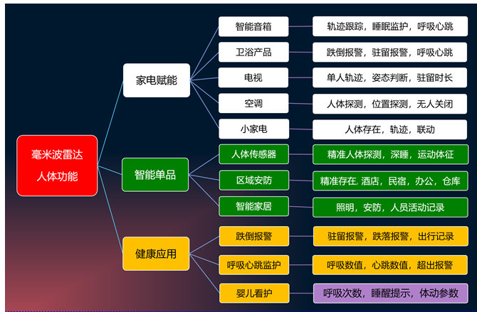 一「探」万物，打通居家物联之「壁垒」 ——评测云帆瑞达R24AVD1人体精准存在雷达模组