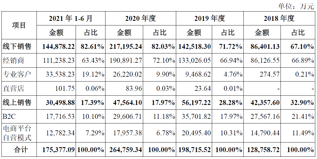 冲刺科创板，萤石网络实力几何？