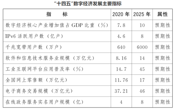 安防人必看！从这份最新国家规划，解读智慧城市、数字乡村、数据安全建设发展机遇......