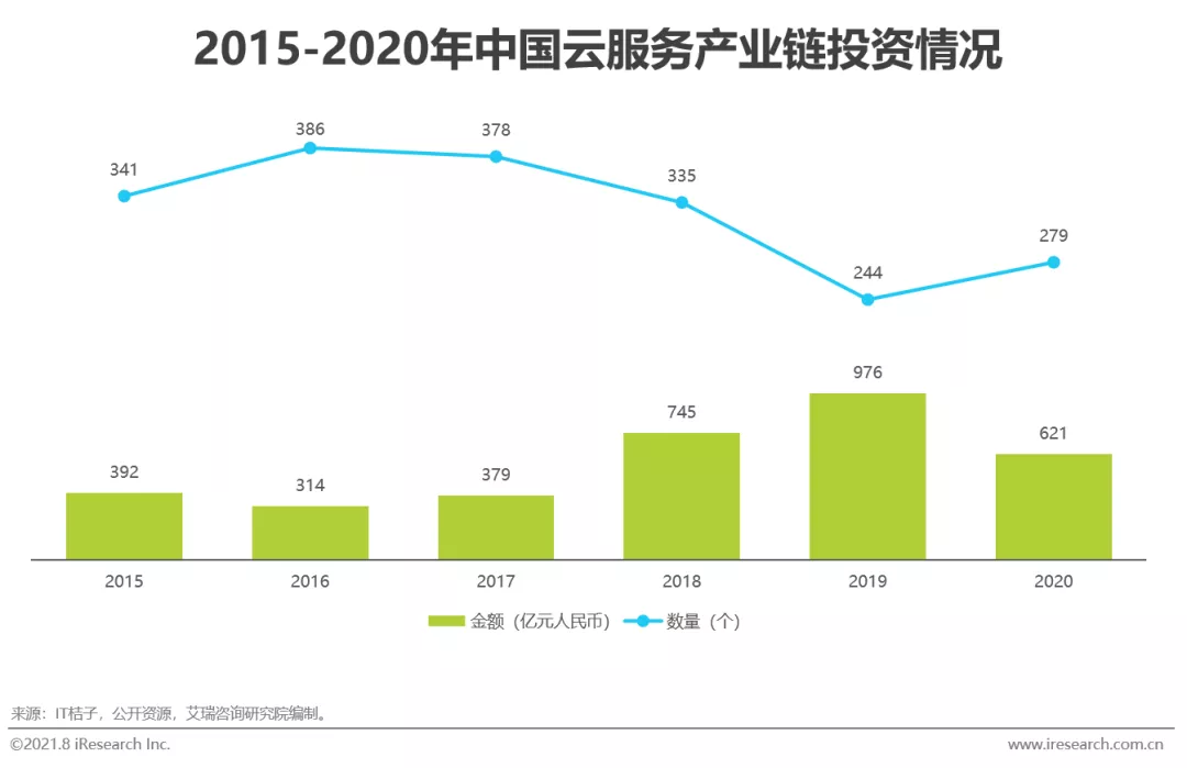 2021年中国物联网云平台发展研究报告