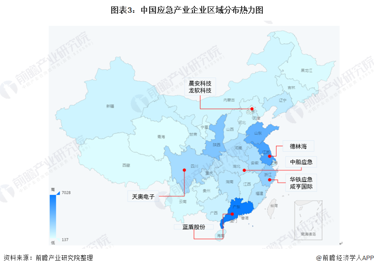 洞察2022：中国应急产业竞争格局及市场份额(附市场集中度、企业竞争力评价等)