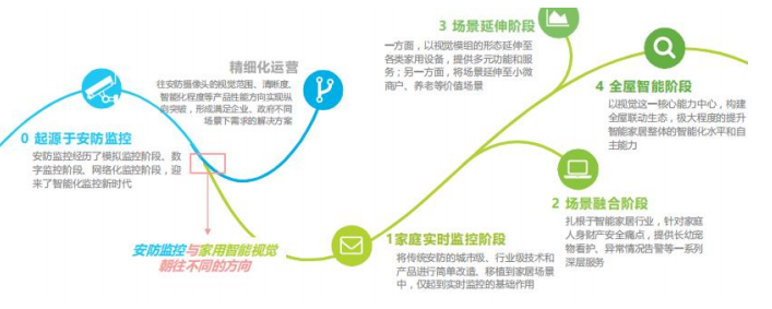 安防镜头市场存量剖析：消费安防崛起已不可避免