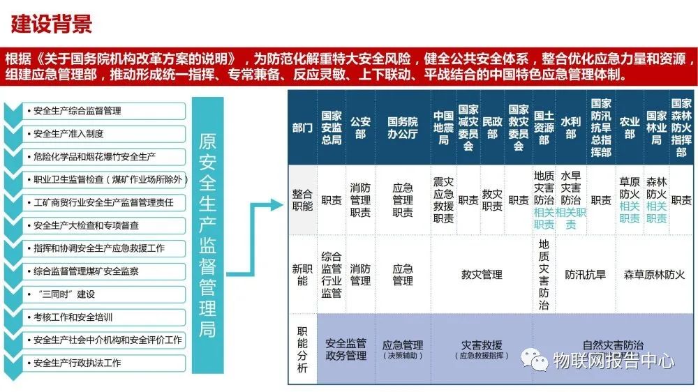 智慧应急解决方案