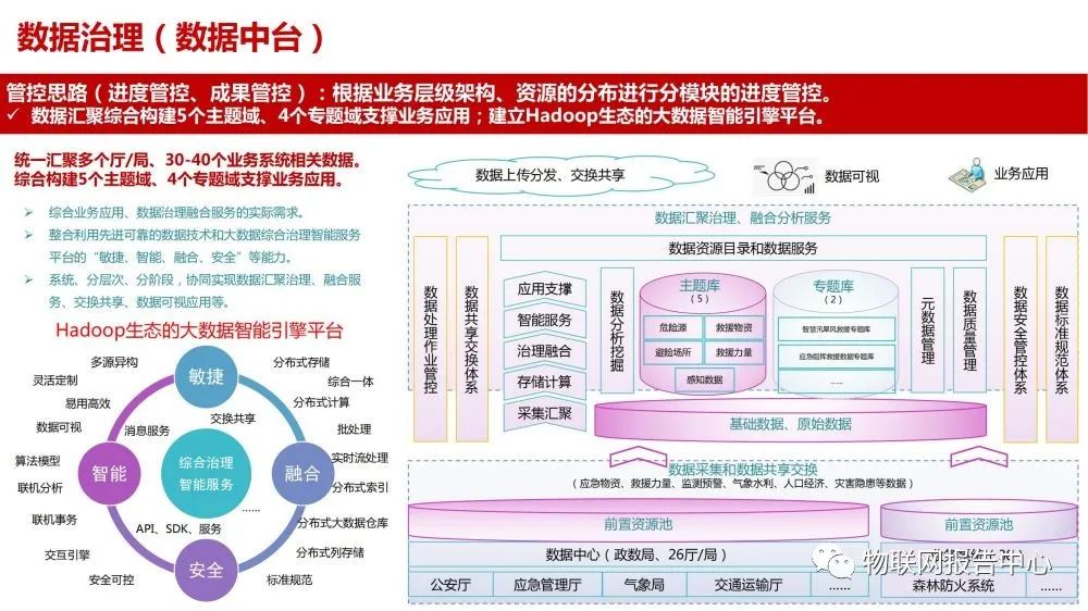 智慧应急解决方案