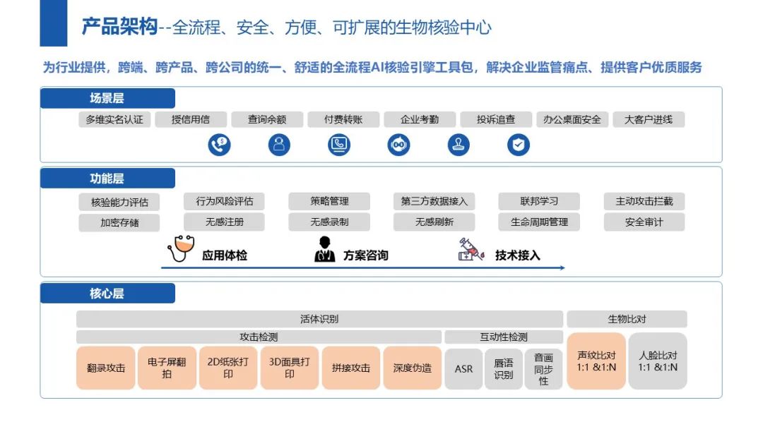 生物识别技术进化：从“单一”到“多模态”