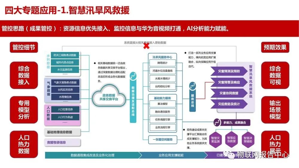 智慧应急解决方案