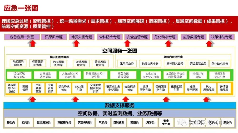 智慧应急解决方案