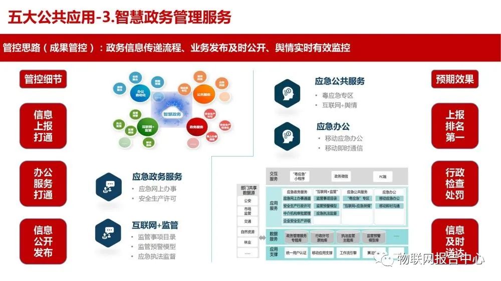 智慧应急解决方案