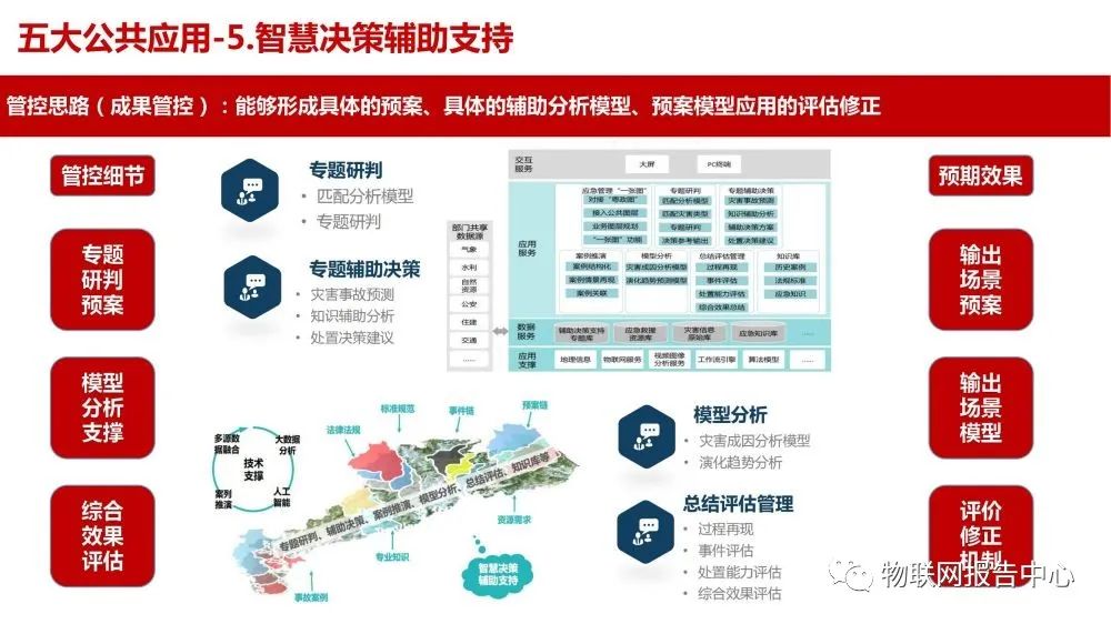 智慧应急解决方案