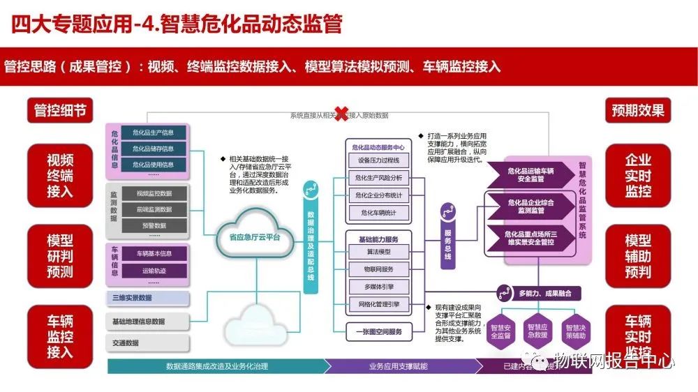 智慧应急解决方案