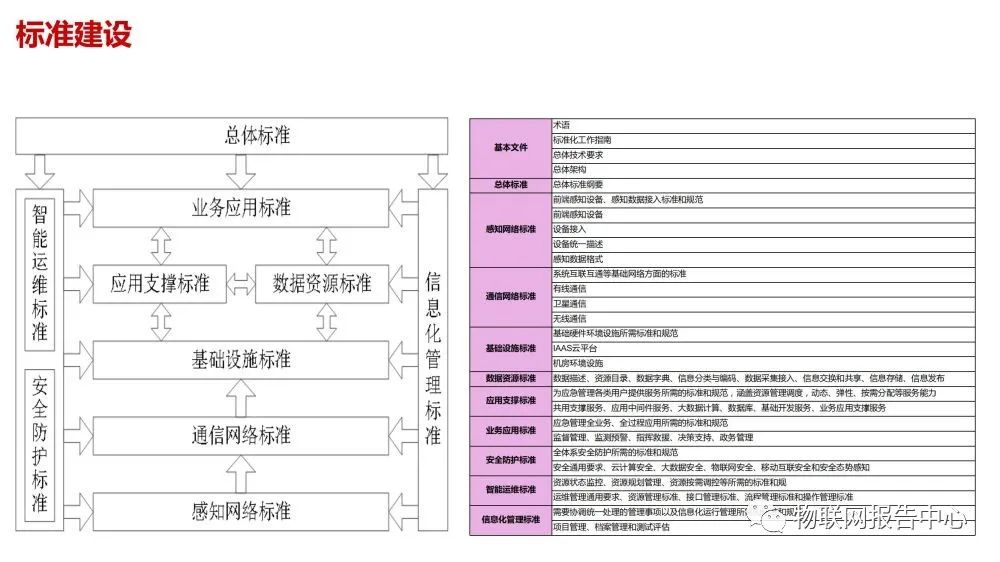 智慧应急解决方案