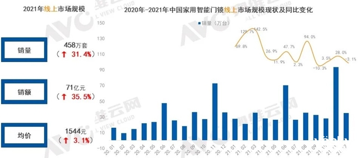 多种技术并行 智能门锁产品及市场现状盘点