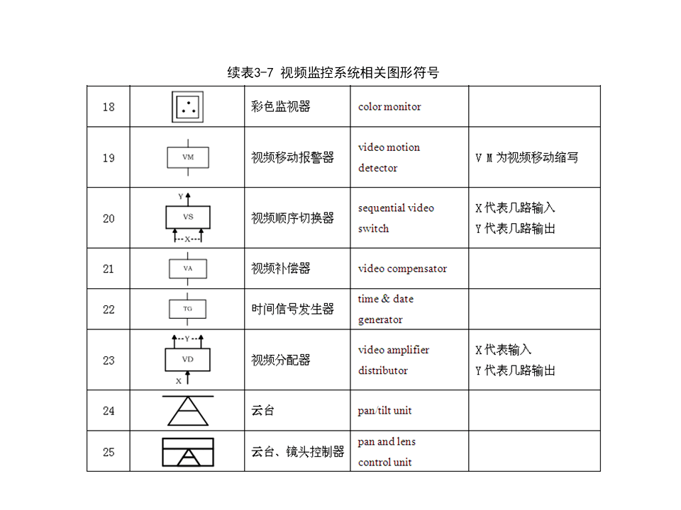 视频监控系统常用标准规范解读，新人必学内容！