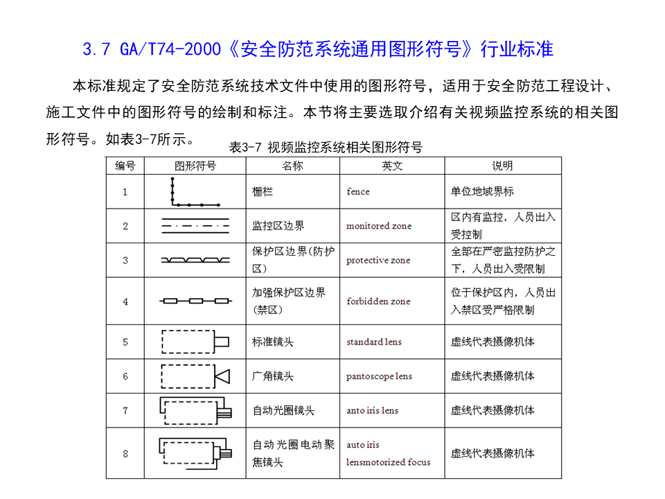 视频监控系统常用标准规范解读，新人必学内容！