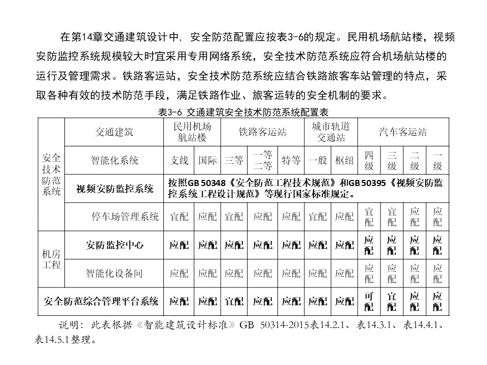 视频监控系统常用标准规范解读，新人必学内容！