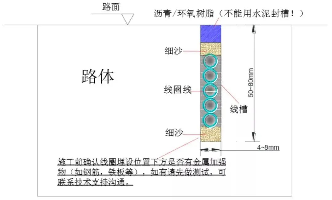 海康停车场出入口系统施工规范介绍，值得收藏学习！