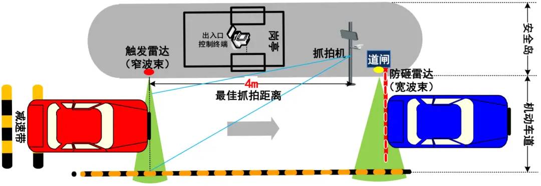 海康停车场出入口系统施工规范介绍，值得收藏学习！