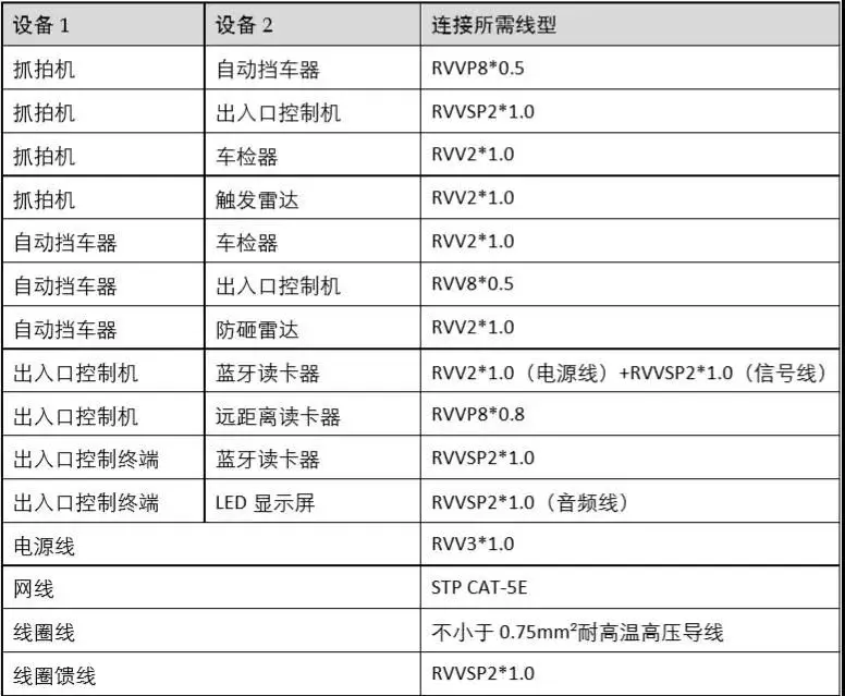 海康停车场出入口系统施工规范介绍，值得收藏学习！