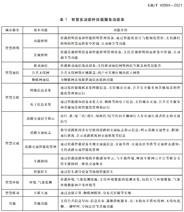 今日起实行！全国首个智慧灯杆国家标准来了