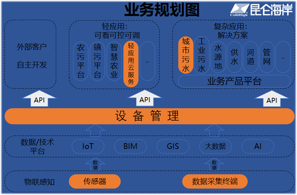 重装上阵，虎虎生威 | 现在的昆仑海岸，你了解多少？