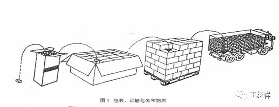 王继祥：中国智慧物流五大新发展理念