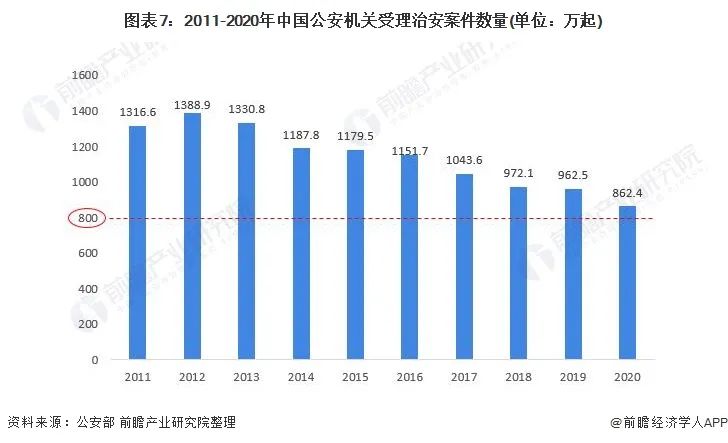 2021年中国安防类智能家居设备市场需求现状、竞争格局及发展前景分析 智能门锁需求增长潜力巨大