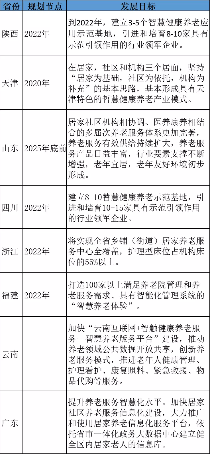 需求升级+政策红利“智慧养老”或成下个“风口”丨养老地产 