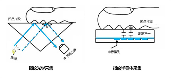 有关智能锁，你必须知道的10个知识点