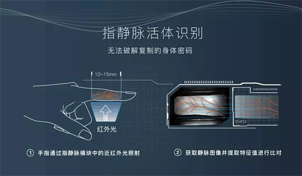 有关智能锁，你必须知道的10个知识点