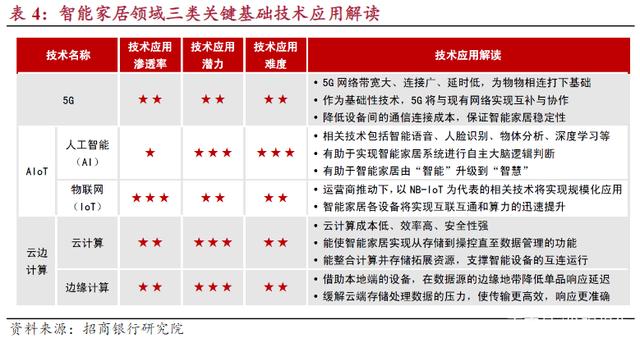 智能家居行业蓬勃发展，“赛博朋克”真的能照进现实吗？