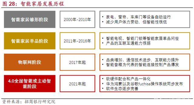 智能家居行业蓬勃发展，“赛博朋克”真的能照进现实吗？